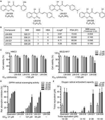 Coumarin-chalcone derivatives as dual NLRP1 and NLRP3 inflammasome inhibitors targeting oxidative stress and inflammation in neurotoxin-induced HMC3 and BE(2)-M17 cell models of Parkinson's disease